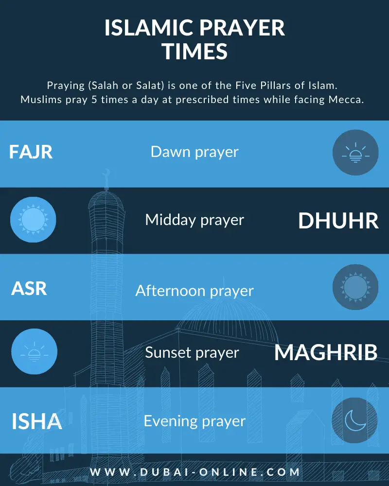 Prayer time zuhr