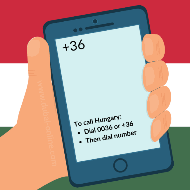 36 Country Code - Hungary Dialling Code 0036 - How To Call Hungary