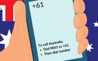 0061 +61 Australia Country Code