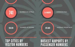 Dubai Tourism Statistics