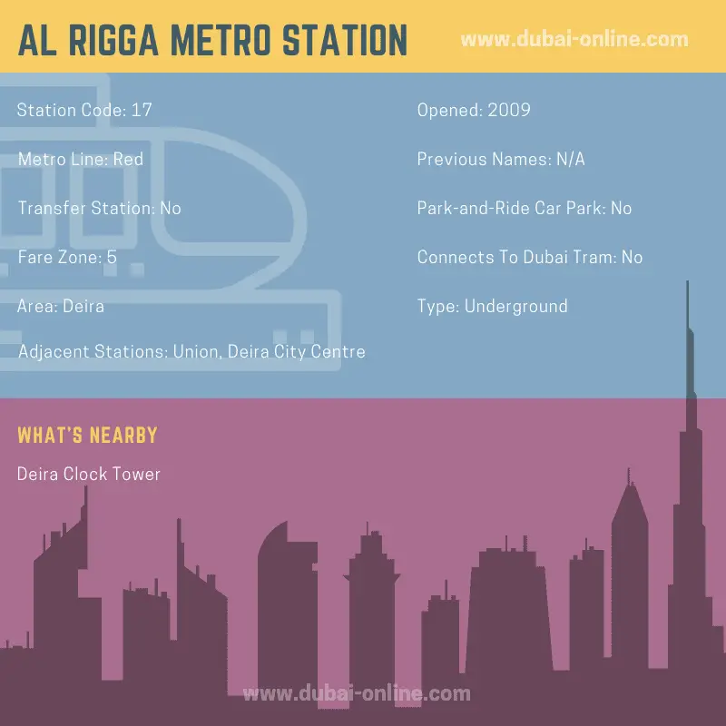 Information about Al Rigga Metro Station in Dubai