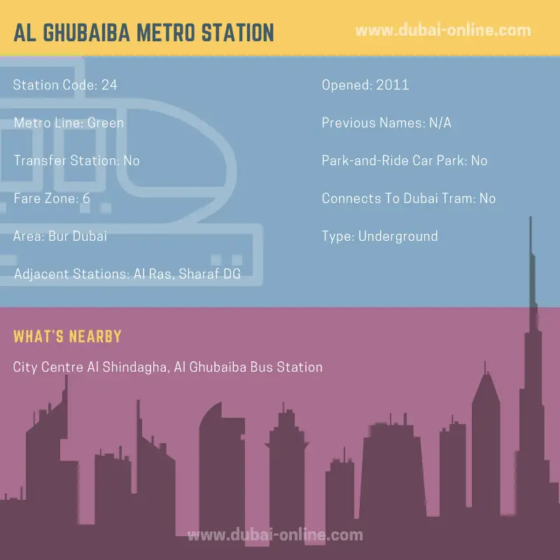 Information about Al Ghubaiba Metro Station in Dubai