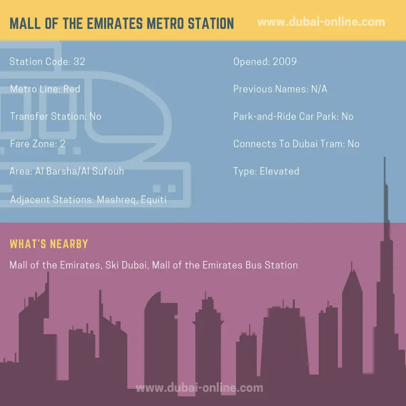 Information about Mall of the Emirates Metro Station, Dubai
